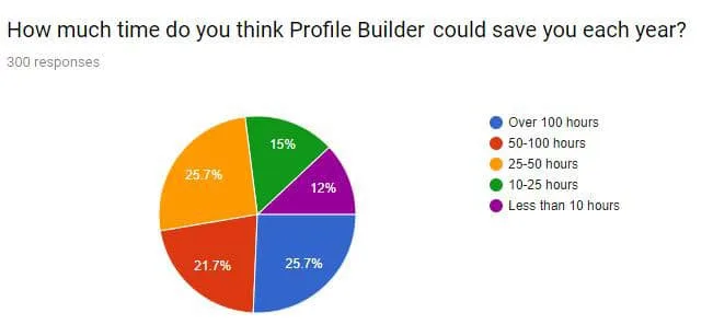 profile builder survey results
