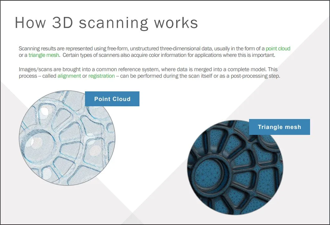 3dscanning_how-it-works
