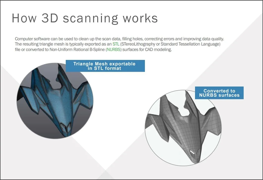 3dscanning_how-it-works2