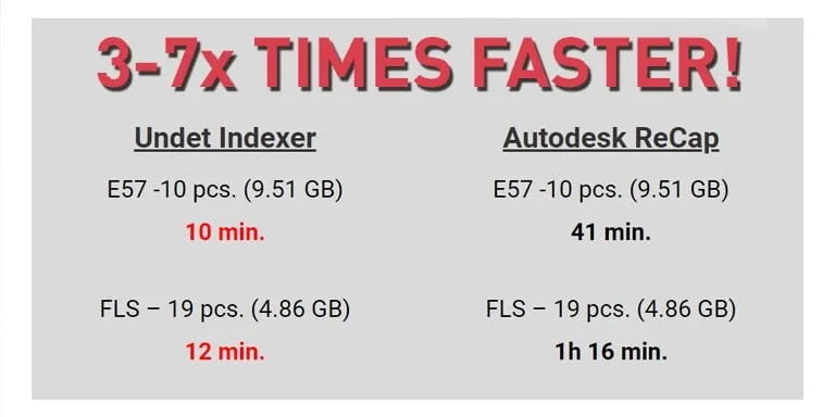 Undet for AutoCAD import point cloud faster