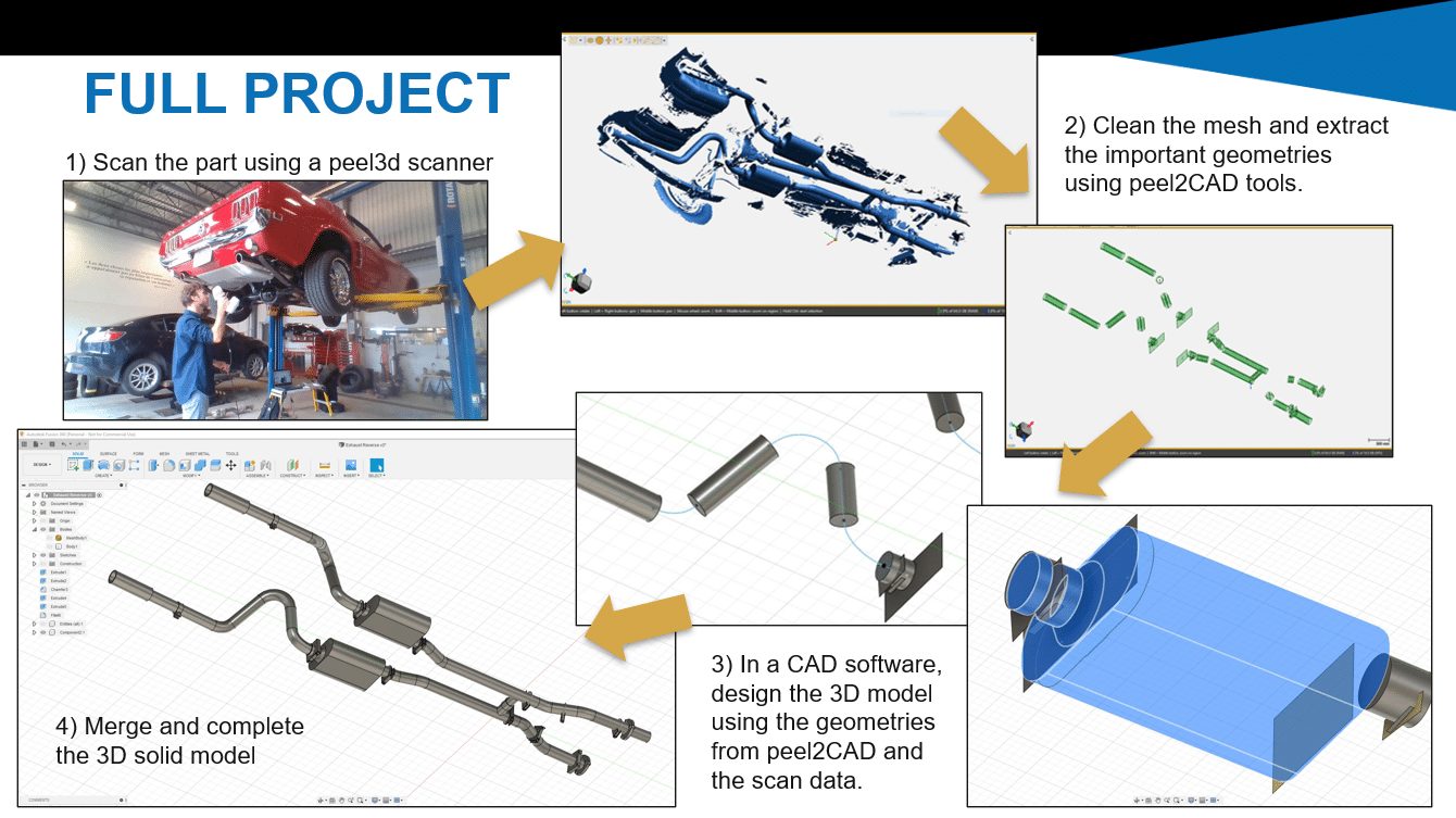 procadsys scan to cad tutorial